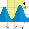 Tide chart for Romerly Marsh Creek, Georgia on 2025/07/4
