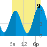 Tide chart for Romerly Marsh Creek, Georgia on 2025/07/9