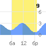 Tide chart for Rongelap Island, Rongelap Atoll, Pacific Islands on 2022/06/9
