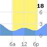 Tide chart for Rongelap Island, Rongelap Atoll, Pacific Islands on 2025/08/18