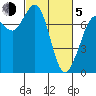 Tide chart for Rosario, Washington on 2021/03/5