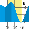 Tide chart for Rosario, Washington on 2021/03/6