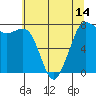 Tide chart for Rosario, Washington on 2021/05/14