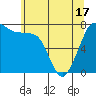 Tide chart for Rosario, Washington on 2021/05/17