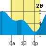 Tide chart for Rosario, Washington on 2021/05/20
