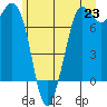 Tide chart for Rosario, Washington on 2021/06/23