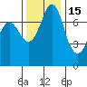 Tide chart for Rosario, Washington on 2021/11/15