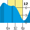 Tide chart for Rosario, Washington on 2022/03/12