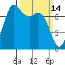 Tide chart for Rosario, Washington on 2022/03/14