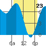 Tide chart for Rosario, Washington on 2022/03/23