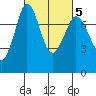 Tide chart for Rosario, Washington on 2022/03/5