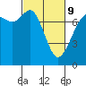 Tide chart for Rosario, Washington on 2022/03/9
