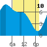 Tide chart for Rosario, Washington on 2022/04/10