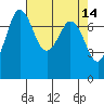 Tide chart for Rosario, Washington on 2022/04/14