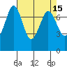 Tide chart for Rosario, Washington on 2022/04/15