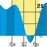 Tide chart for Rosario, Washington on 2022/04/21