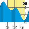 Tide chart for Rosario, Washington on 2022/04/25
