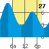 Tide chart for Rosario, Washington on 2022/04/27