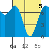 Tide chart for Rosario, Washington on 2022/04/5