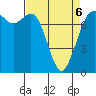 Tide chart for Rosario, Washington on 2022/04/6