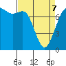 Tide chart for Rosario, Washington on 2022/04/7