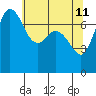 Tide chart for Rosario, Washington on 2022/05/11