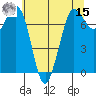 Tide chart for Rosario, Washington on 2022/05/15