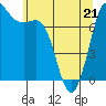 Tide chart for Rosario, Washington on 2022/05/21
