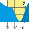 Tide chart for Rosario, Washington on 2022/05/7