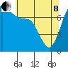 Tide chart for Rosario, Washington on 2022/05/8