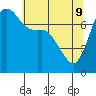 Tide chart for Rosario, Washington on 2022/05/9