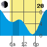 Tide chart for Rosario, Washington on 2022/06/20