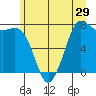 Tide chart for Rosario, Washington on 2022/06/29
