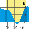 Tide chart for Rosario, Washington on 2022/06/3