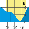 Tide chart for Rosario, Washington on 2022/06/6