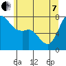 Tide chart for Rosario, Washington on 2022/06/7