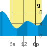 Tide chart for Rosario, Washington on 2022/06/9