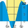 Tide chart for Rosario, Washington on 2022/07/12
