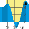 Tide chart for Rosario, Washington on 2022/07/16