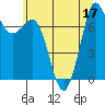 Tide chart for Rosario, Washington on 2022/07/17