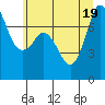 Tide chart for Rosario, Washington on 2022/07/19