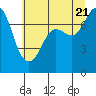 Tide chart for Rosario, Washington on 2022/07/21