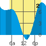 Tide chart for Rosario, Washington on 2022/07/2