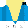 Tide chart for Rosario, Washington on 2022/07/30