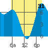 Tide chart for Rosario, Washington on 2022/07/31