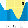 Tide chart for Rosario, Washington on 2022/07/5