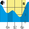 Tide chart for Rosario, Washington on 2022/07/6