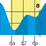 Tide chart for Rosario, Washington on 2022/07/8