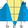 Tide chart for Rosario, Washington on 2022/08/13