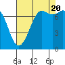 Tide chart for Rosario, Washington on 2022/08/20